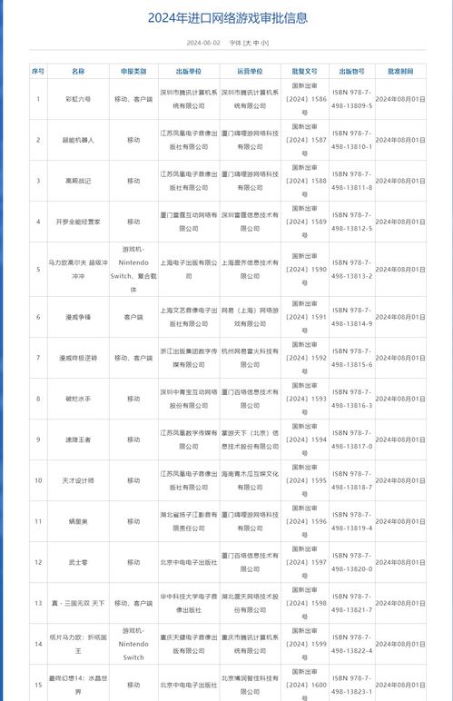8月進(jìn)口網(wǎng)絡(luò)游戲版號(hào)下發(fā)，騰訊、中青寶、曄少網(wǎng)絡(luò)旗下產(chǎn)品獲批